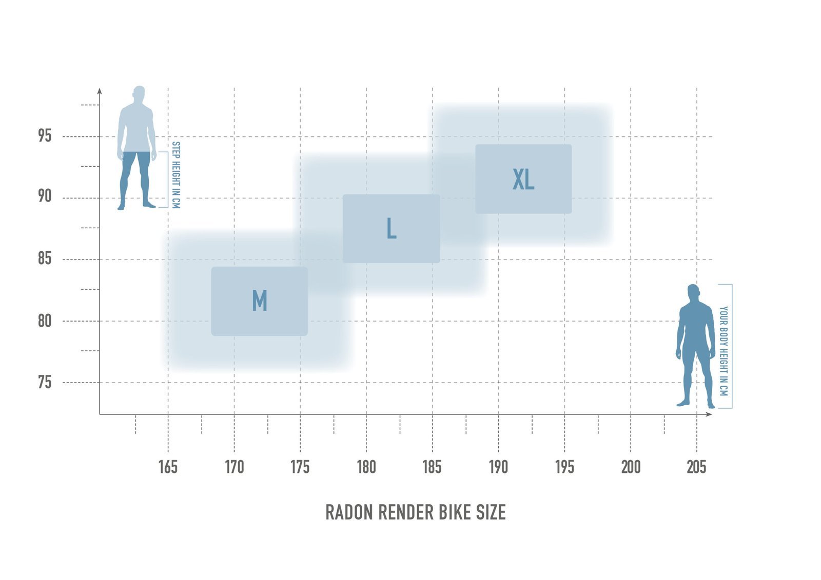 Radon RENDER AL 7.0 625