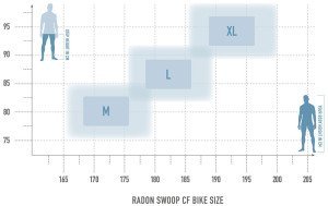 Radon SWOOP 9.0